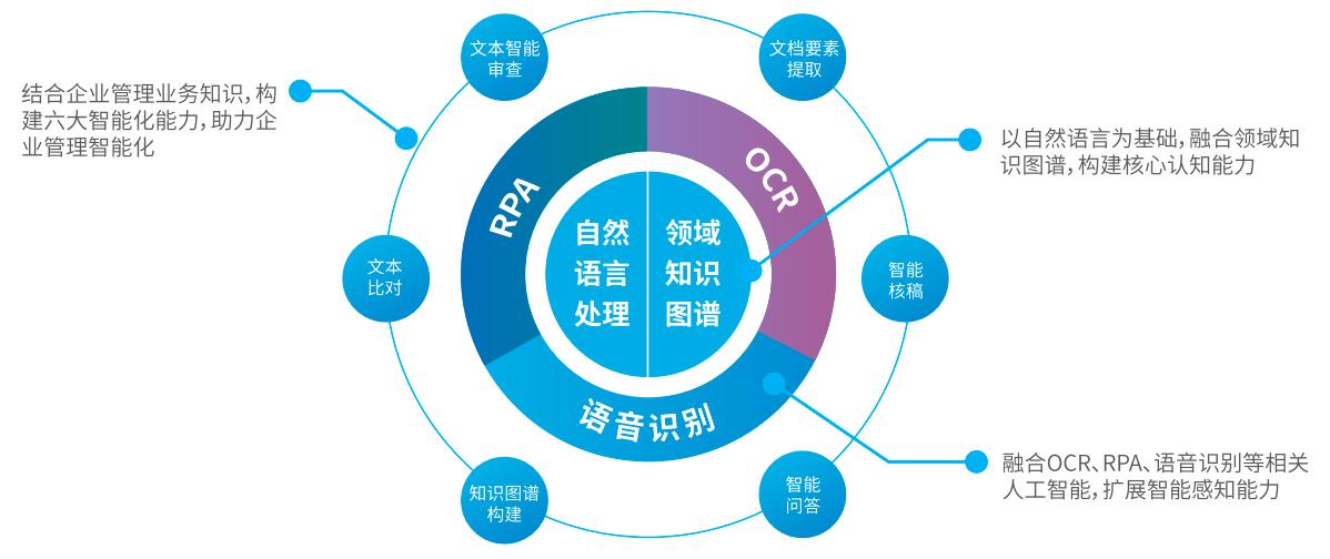 协同管理新范式，慧点科技的坚守与重塑