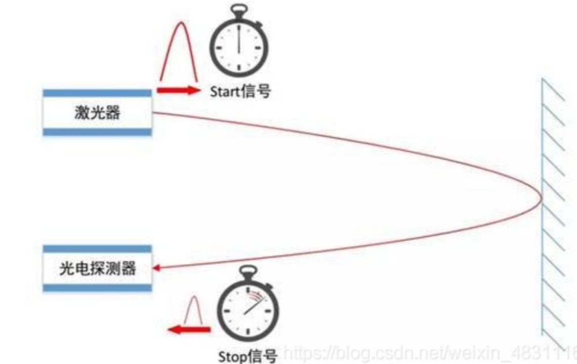 3d纯点云视频讲解,为什么3d点云数据越来越多