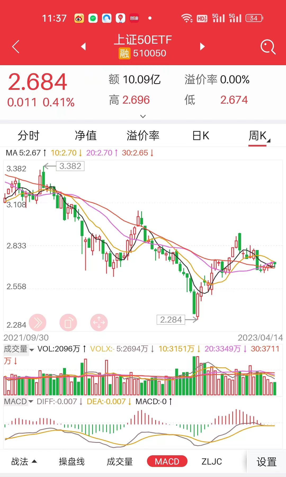 股市100%盈利的绝招,股市100%盈利绝招