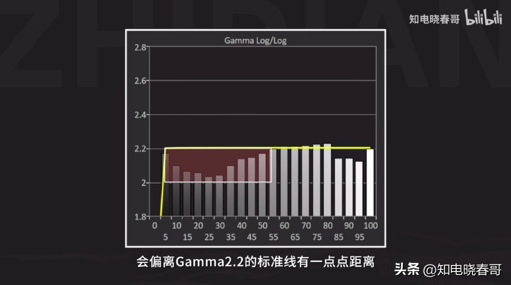 索尼a95ek电视测评,索尼a95l游戏测评