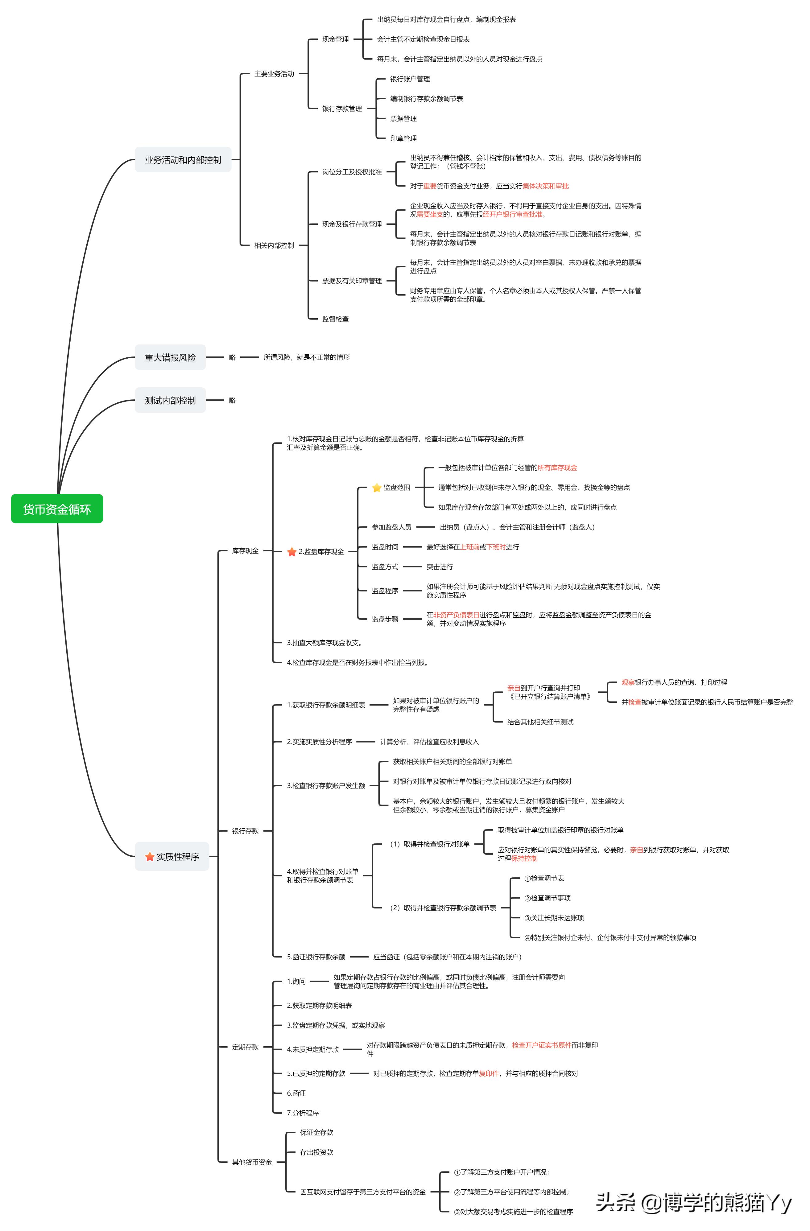 cpa审计冲刺,cpa审计零基础入门