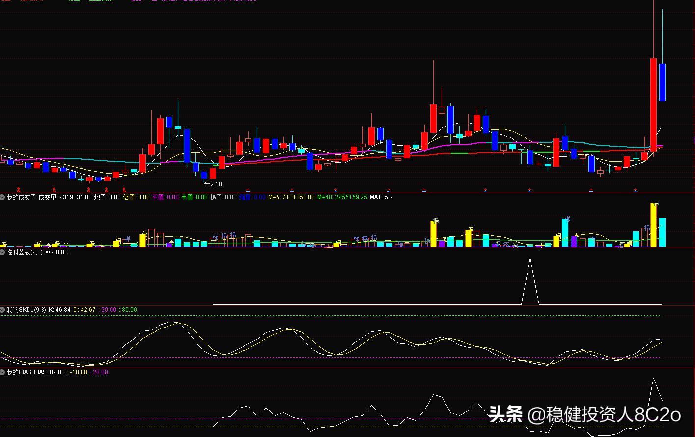 bias指标趋势线买入法,bias指标最新技巧