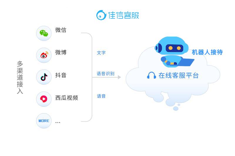 促成交、推复购、提效率……我们是认真的