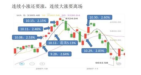 股市大跌的经典句子,股市短线赔钱顺口溜