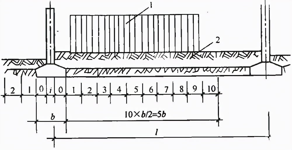 建筑地基基础规范gb50007-2011,建筑地基设计规范gb50007-2011