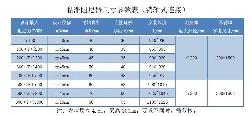 减隔震减震阻尼器报价,四川vfd粘滞阻尼器代加工