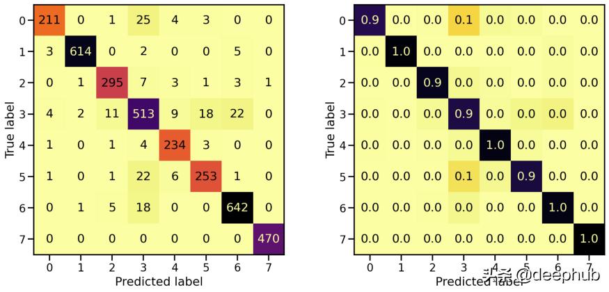 特殊图像的色彩特征工程：非自然图像的颜色编码