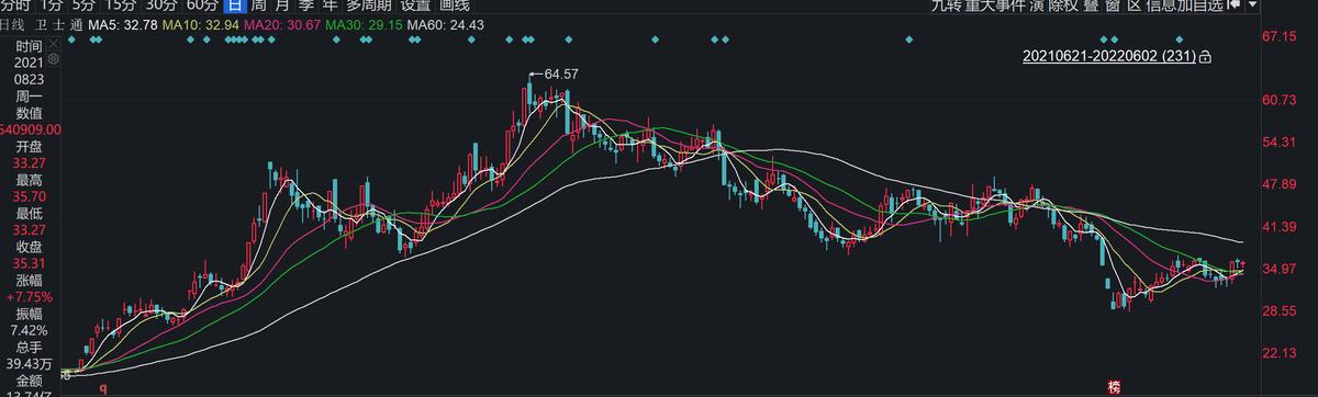 诺安基金还能继续持有吗,诺安基金现在还能买吗