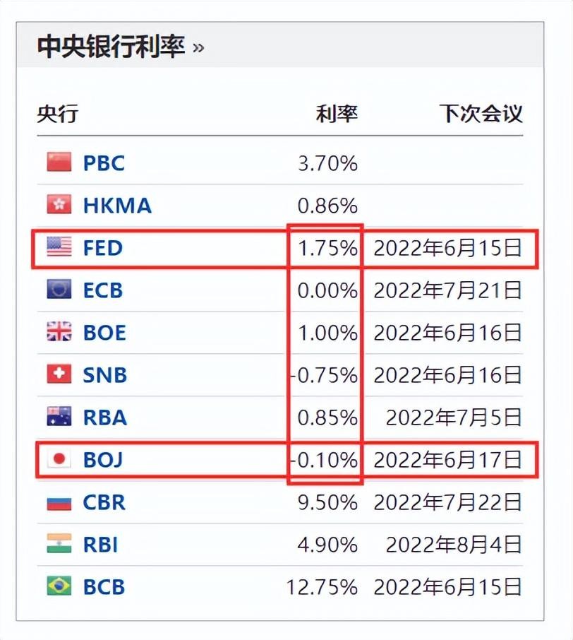 日本抛售美债速度创纪录,日本减持美国国债