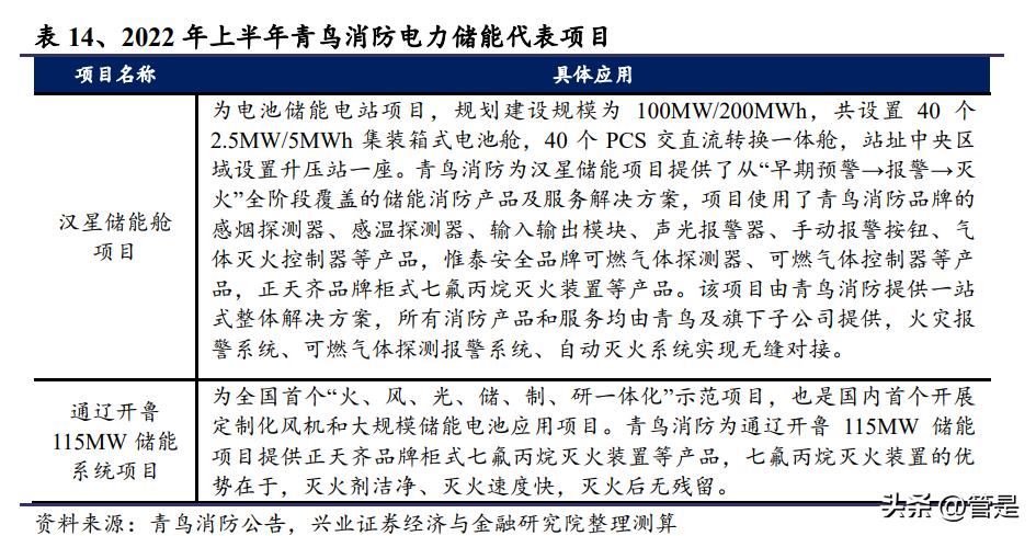 青鸟消防储能设备,青鸟消防智能疏散系统优势
