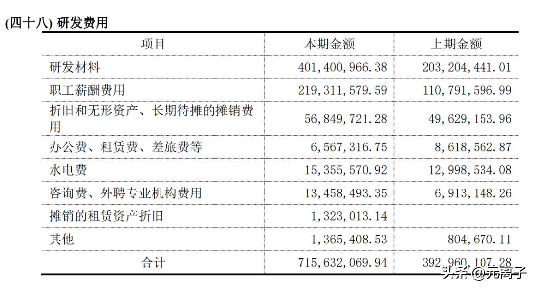 锂电企业薪资排名前十,锂电收入