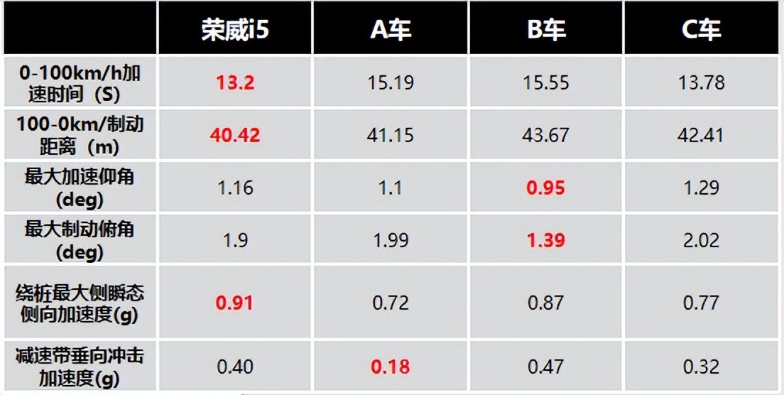鑽ｅ▉i52020娴嬭瘯瑙嗛,2021鑽ｅ▉i5鎬ц兘娴嬭瘯