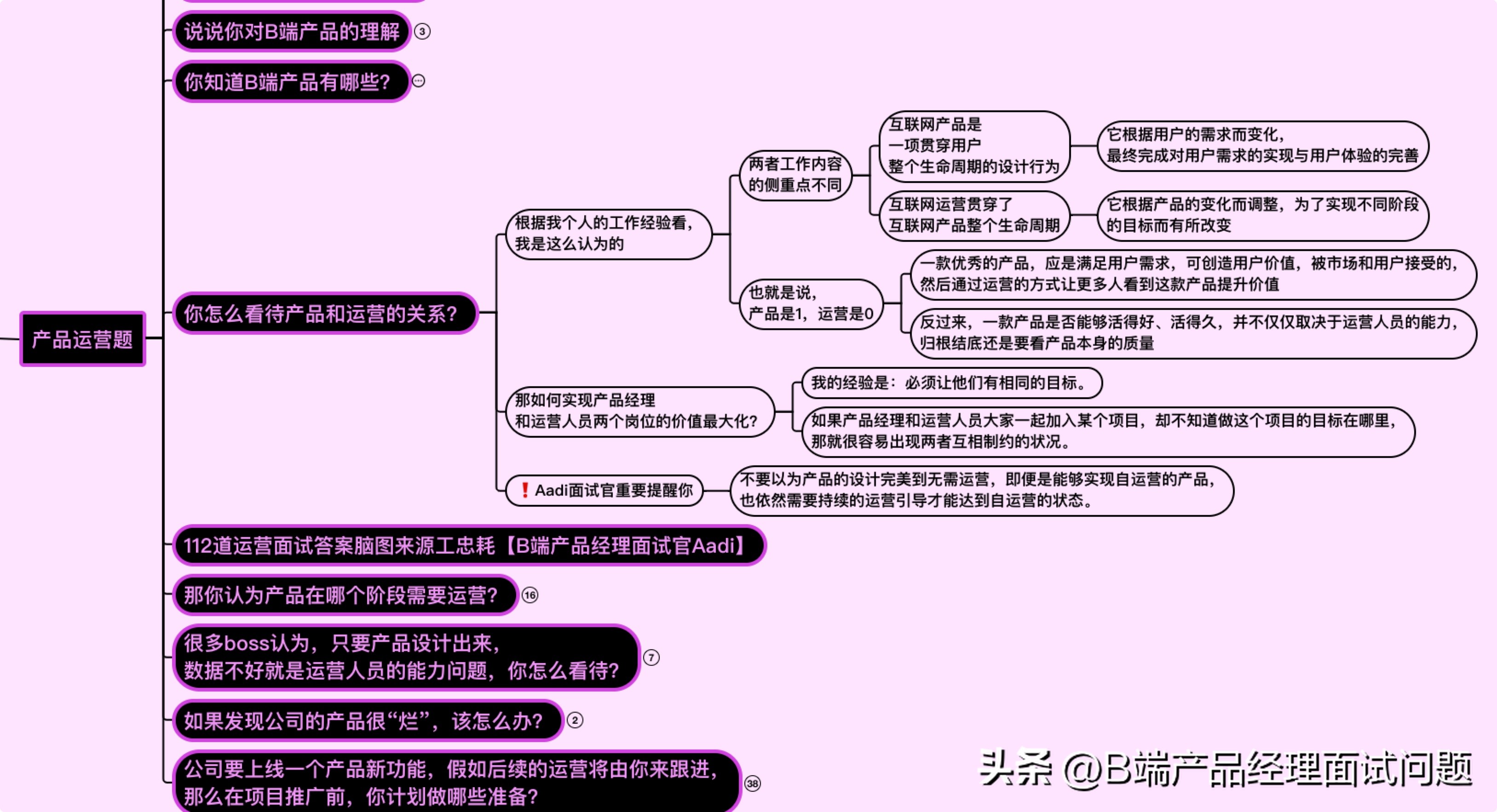 新媒体运营10个高频面试问题,99%必问新媒体运营面试问题及答案