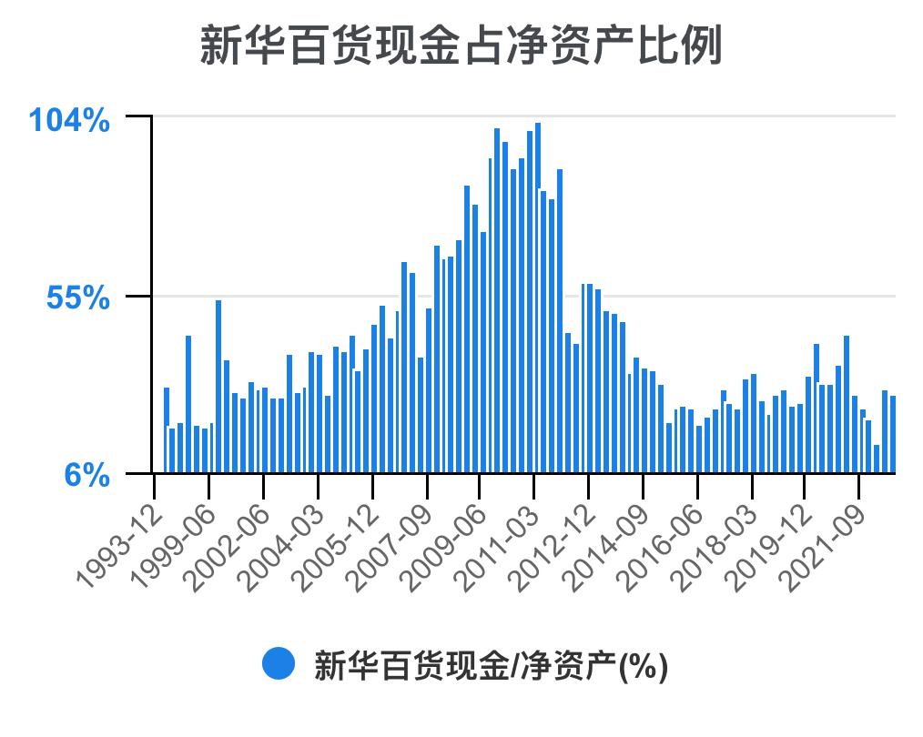 新华百货深度解析,新华百货财务报表