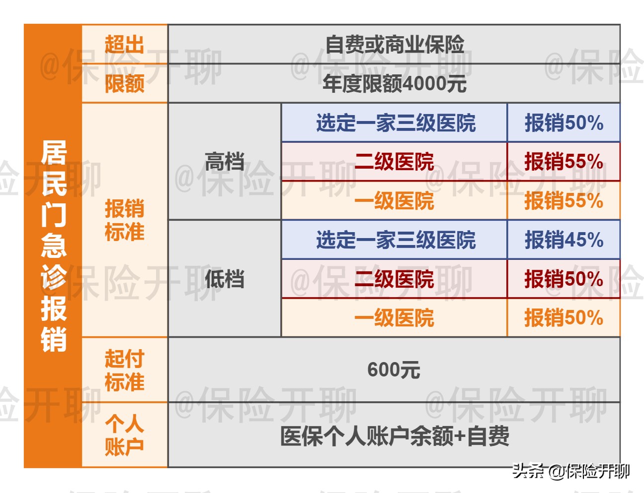 天津市2022年职工医保报销政策,2022天津儿童医保报销比例是多少