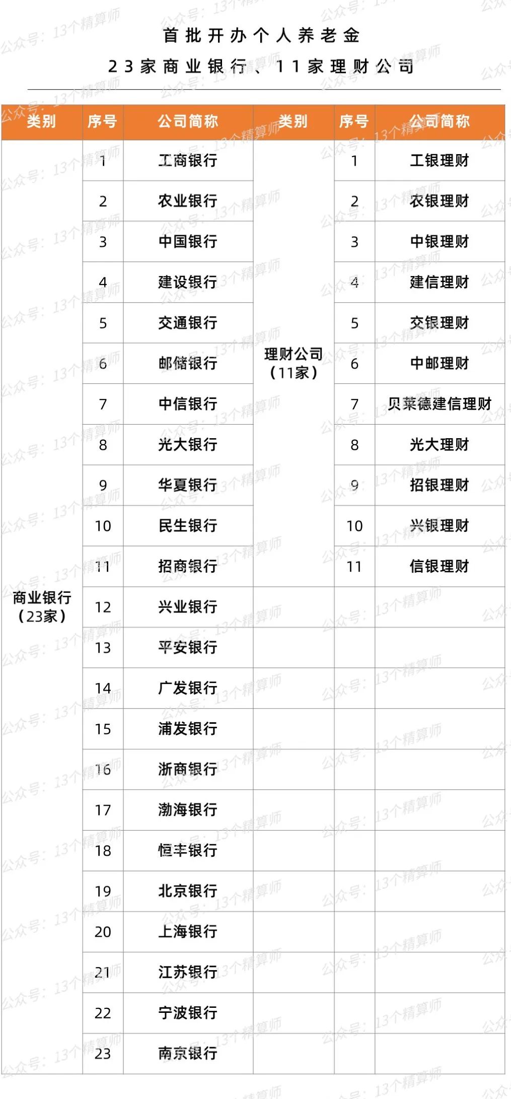 个人养老金12000怎么买金融产品,个人养老金12000怎么买