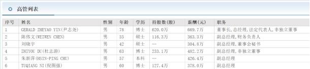 中微公司刘晓宇年纪,中微刘晓宇