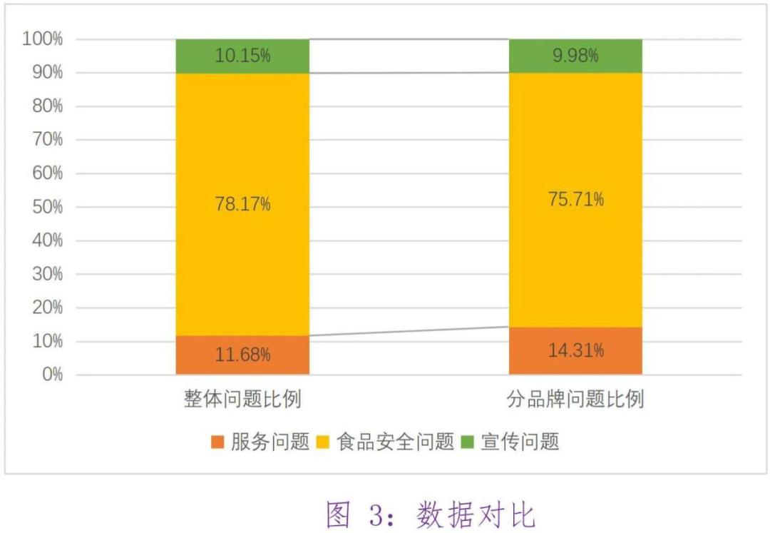 消费维权舆情分析报告,国内奶茶消费维权舆情分析报告