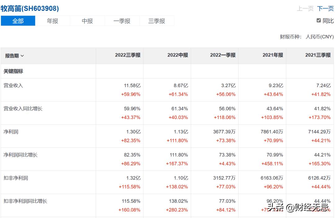 代工出口受限，内部管理混乱，千亿露营产业迎来“不靠谱”玩家