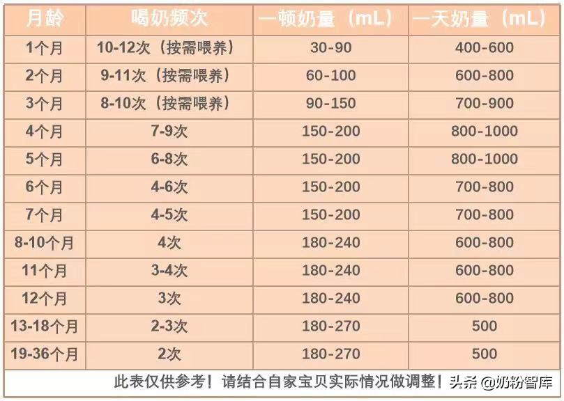 转奶出现绿便还要继续转奶吗,转奶期间出现绿便还要继续转奶吗