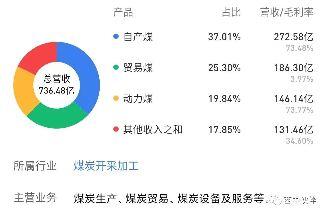 山煤国际23年年报会不会下滑,山煤国际2022分红时间