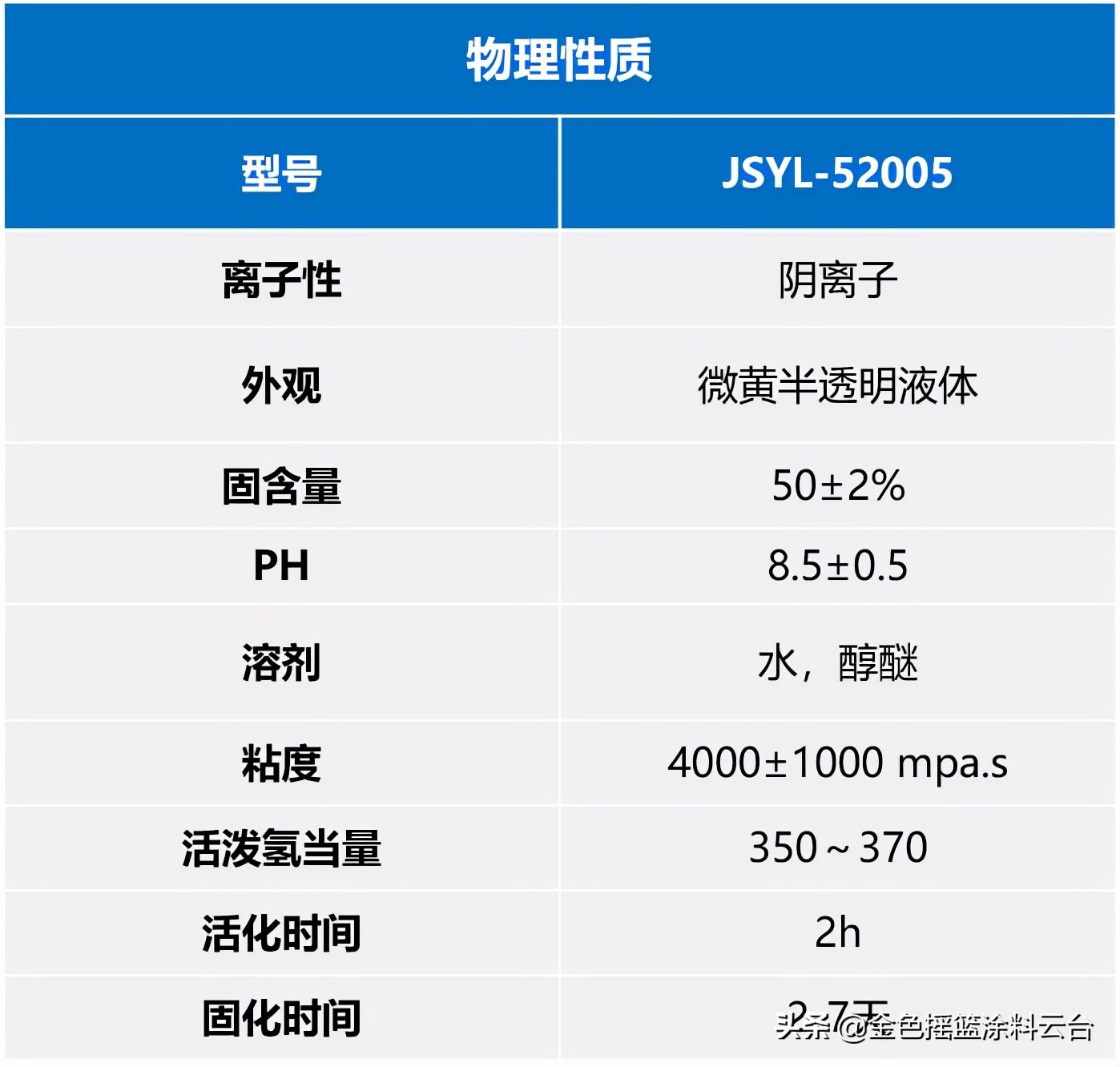 水性环氧酚醛树脂,水性环氧烤漆树脂
