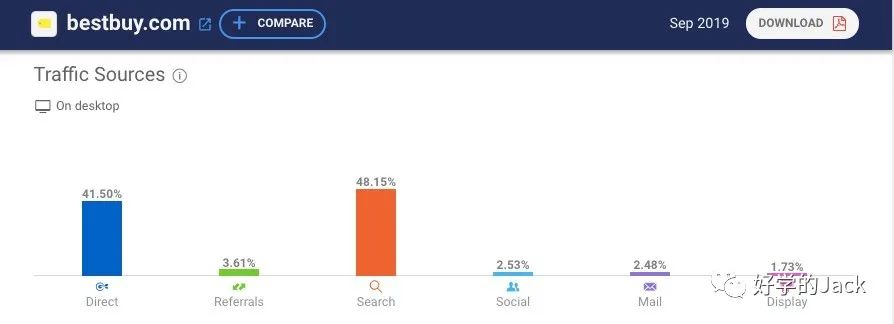 外贸如何做客户背景调查英语,如何做外贸客户的背景调查