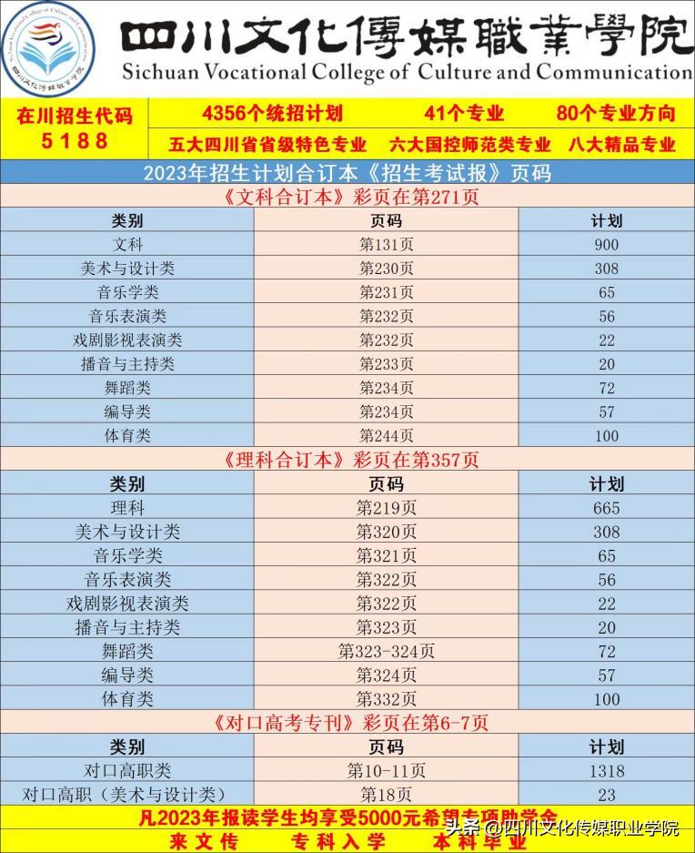 文传学院有哪些专业推荐,文传学什么专业好学