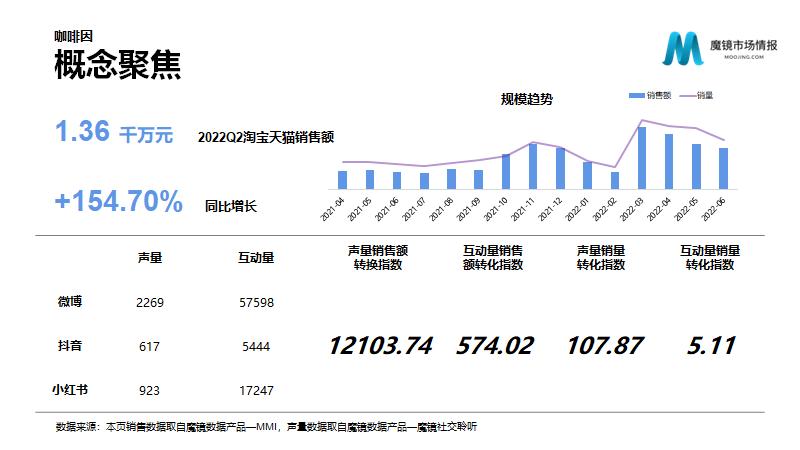 保健营养品电子商务发展与分析,营养保健品行业趋势报告