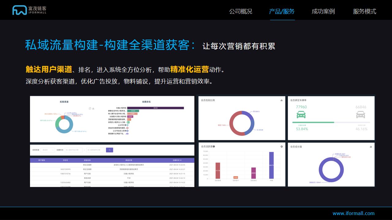 商场会员获客方案购物中心会员引流方案