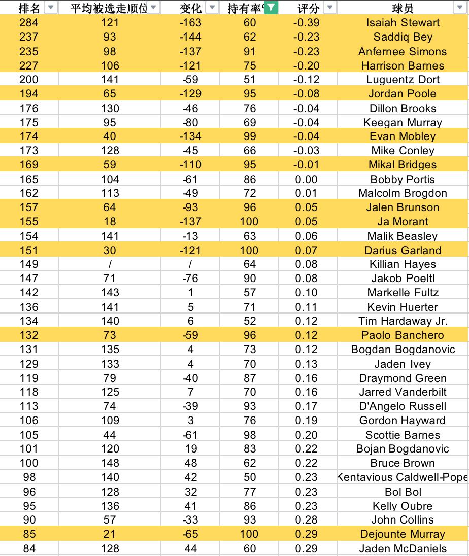 范特西什么时候补货,范特西视频事件