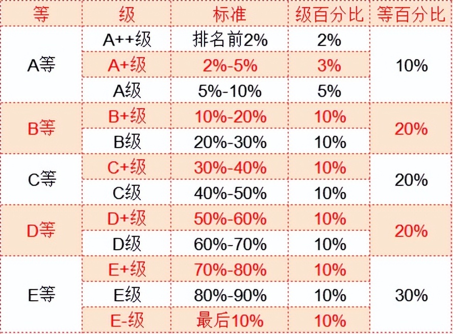 武书连2023独立学院大学排名,武书连大学排行榜2018独立学院