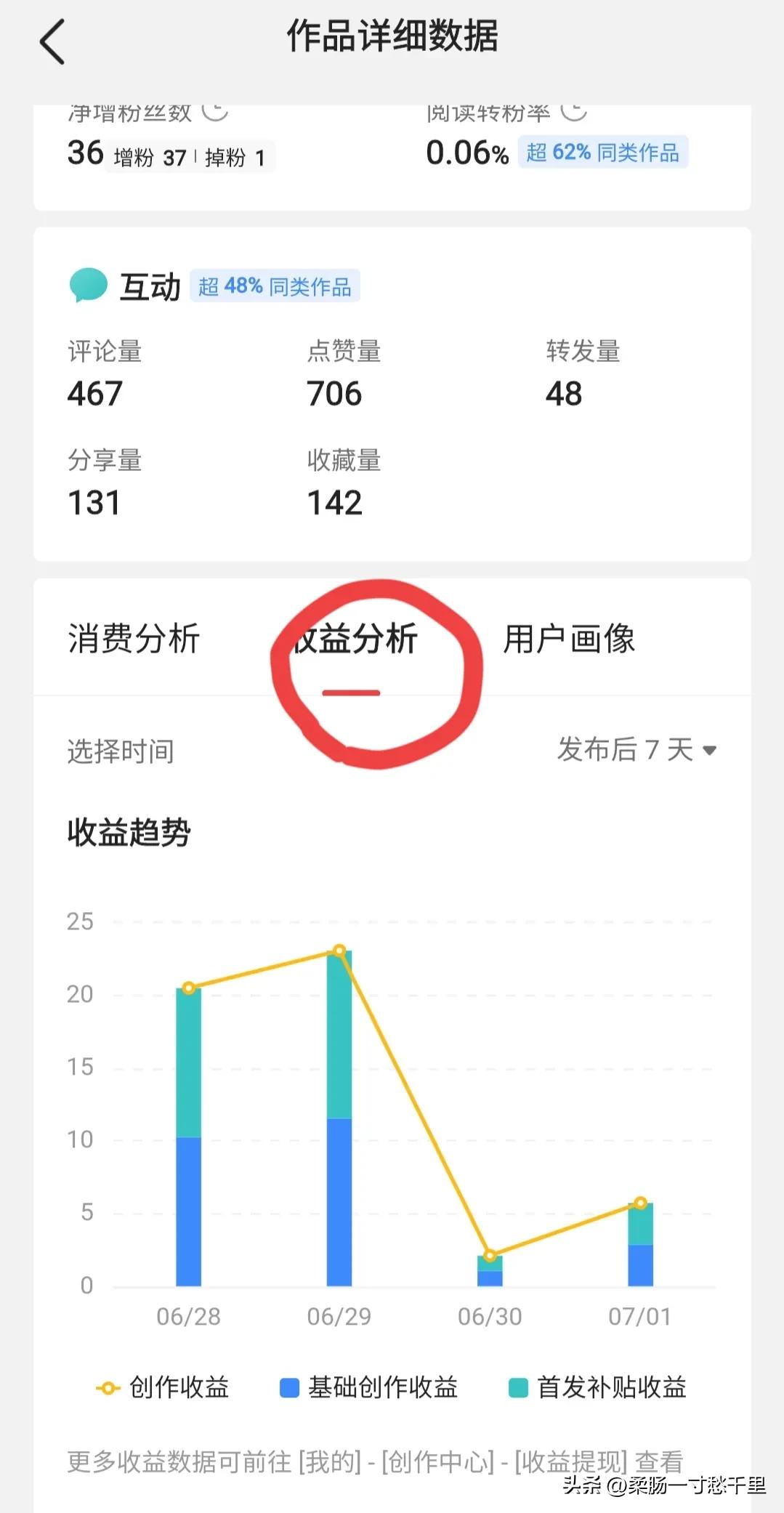 稀里糊涂开通原创收益,不开通原创和首发收益咋样