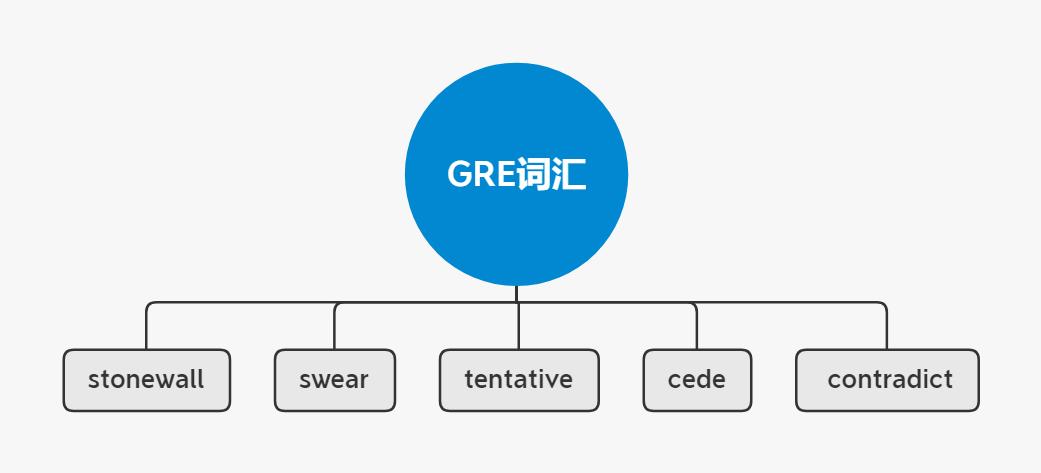 gre单词书有用吗,gre单词刷剧