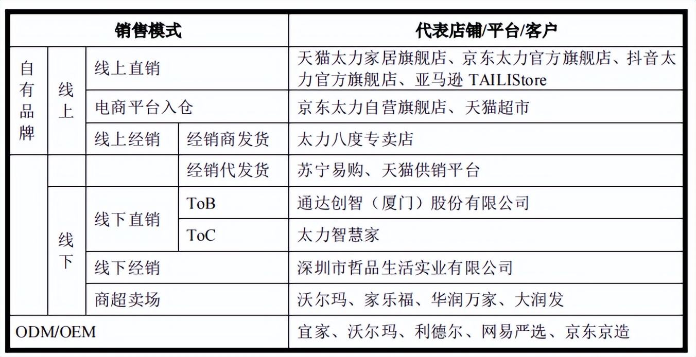 中国航天专用压缩袋独家供应商太力科技过会,第624篇-吾攀升