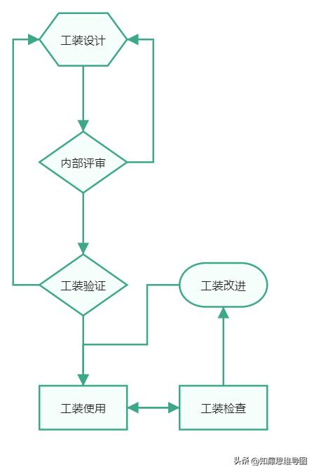 流程图模板完整版,流程图模板哪个最好