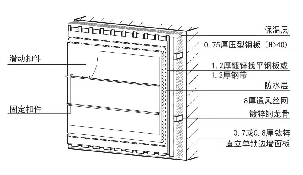 钛锌板每平米价格,钛锌板合金板价格