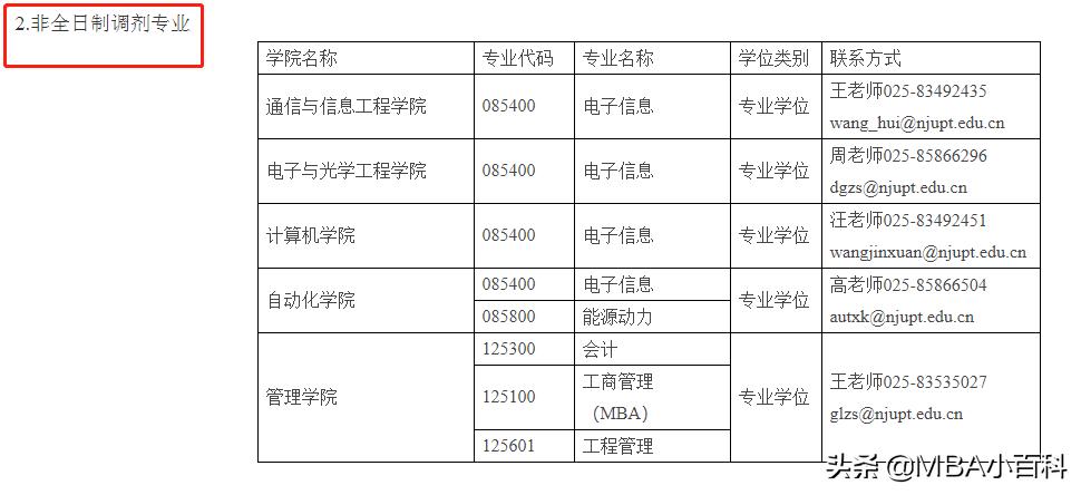 b区非全日制mba调剂院校,b区mba调剂院校一览表