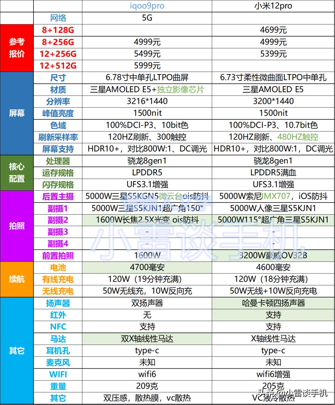 vivoiqoopro与opporeno2哪个好,vivoiqoopro与opporenoace对比