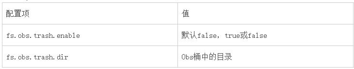 8000字讲透OBSA原理与应用实践