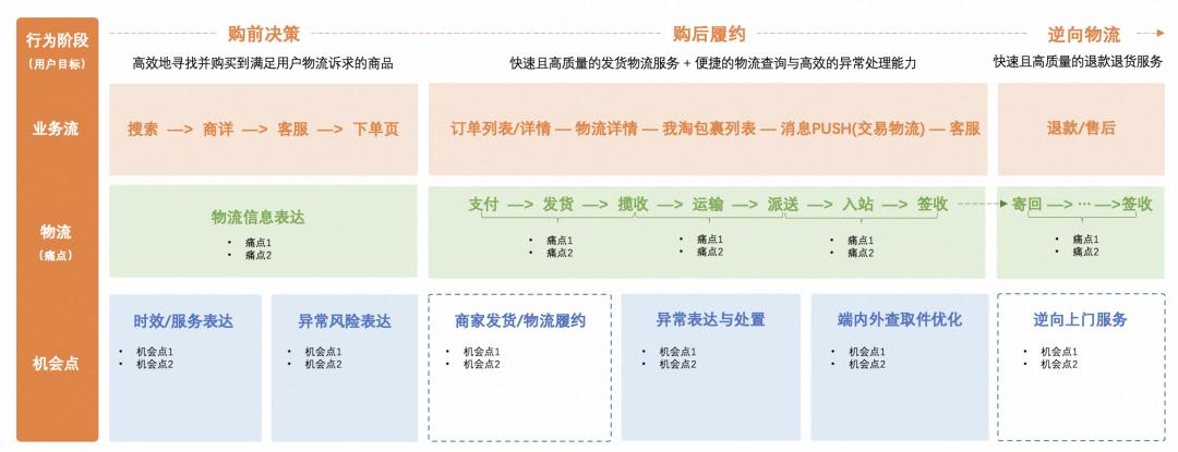 淘宝的用户体验分析与评价,淘宝用户体验创意及分析