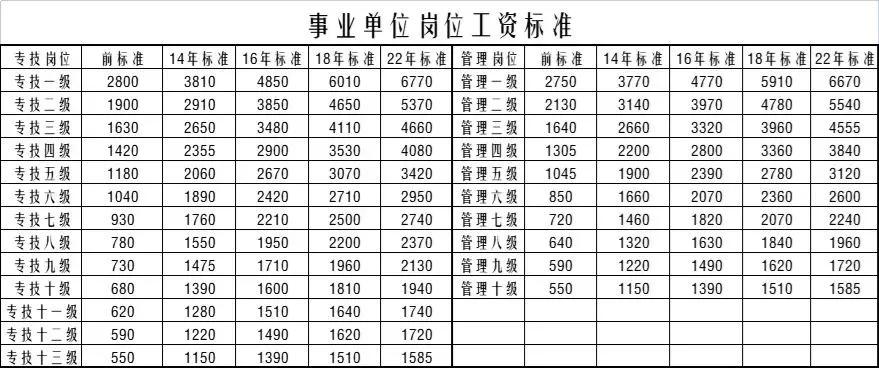 过渡工龄越长养老金越多,计发养老金月数越低工资是否就高