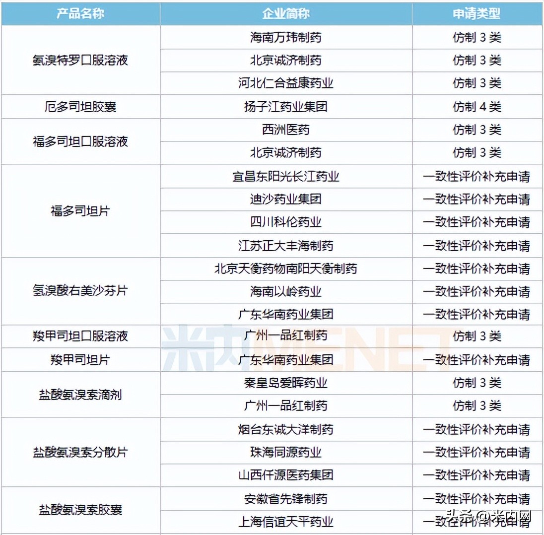 十大跌落神坛保健品,感冒药销量第一
