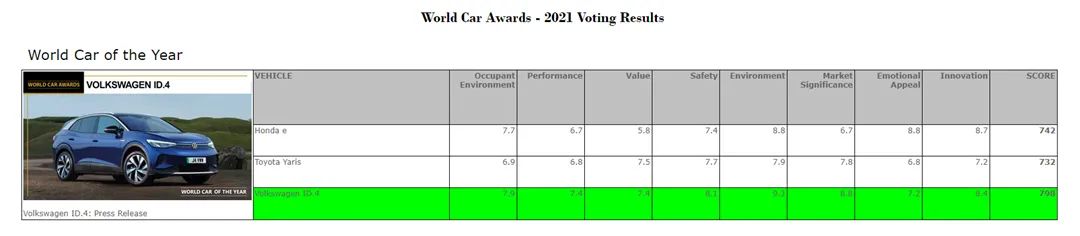 一汽大众id4,一汽大众id4crozz