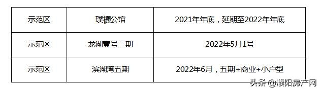 濮阳最新楼盘预告,濮阳崛起楼盘项目有哪些