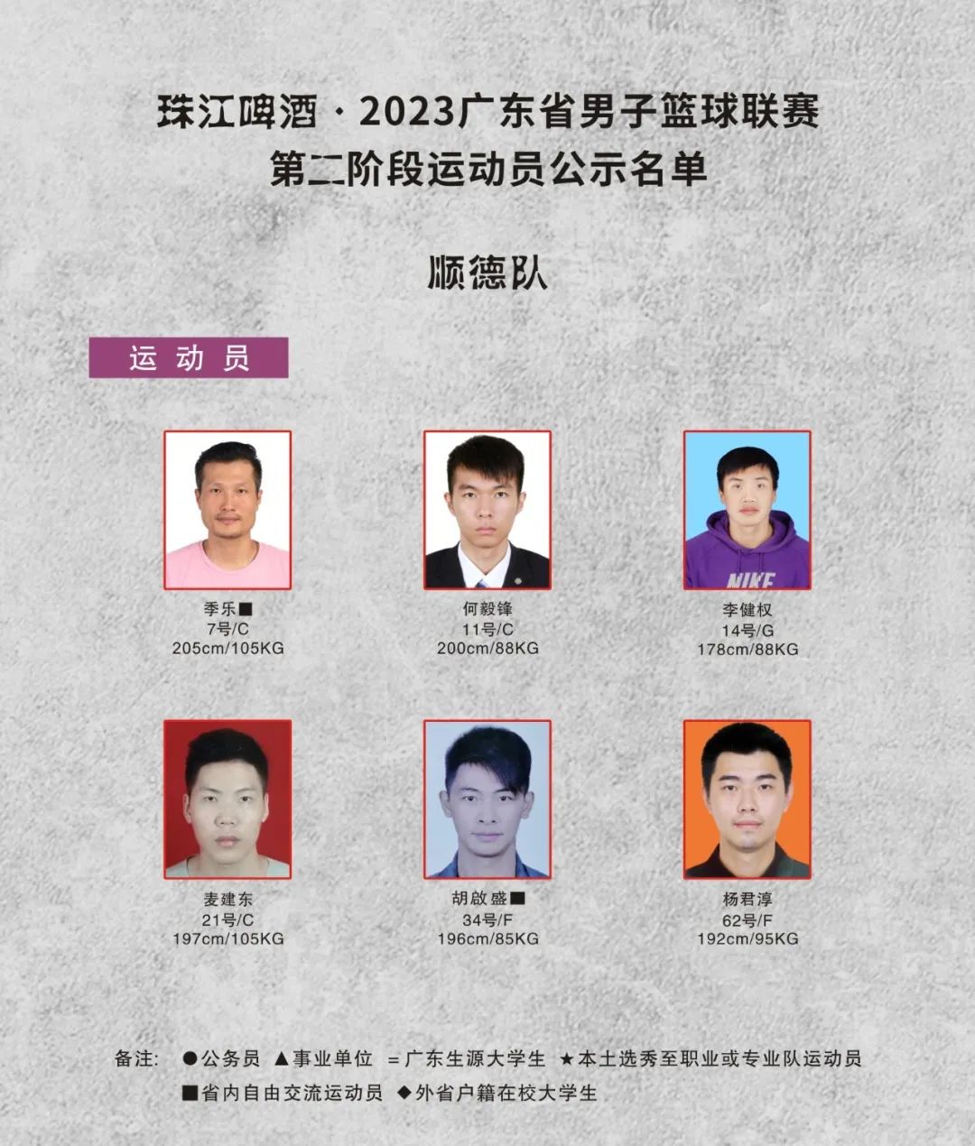 广东宏远下赛季12人名单,新赛季广东宏远队名单
