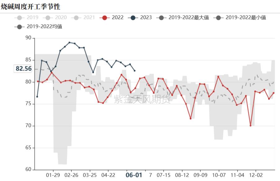 烧碱会腐蚀pvc管吗,pvc降价对烧碱影响