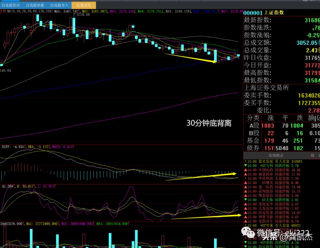 股市午评上周五,周五晚评股市