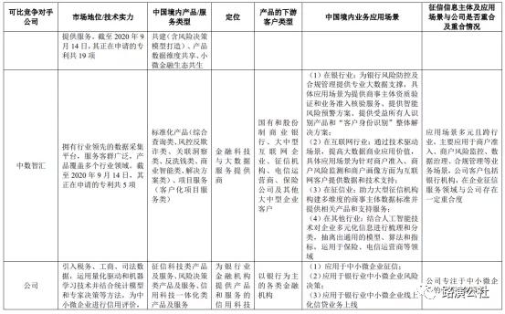 征信板块什么时候上市,征信行业资讯