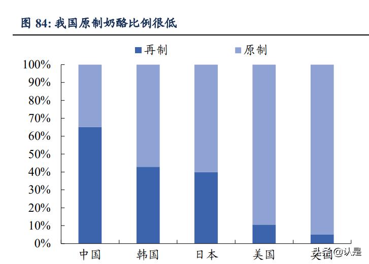 乳制品行业之伊利股份研究报告:王者荣耀,行稳致远